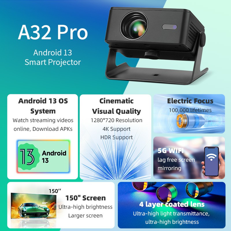 AUN A32 Pro Android 13 project - Retro Gaming Projector avis et prix